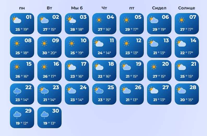 Серпень почнеться з спеки і гроз: синоптики оновили прогноз на останній місяць літа